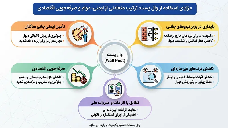مزایای استفاده از وال پست