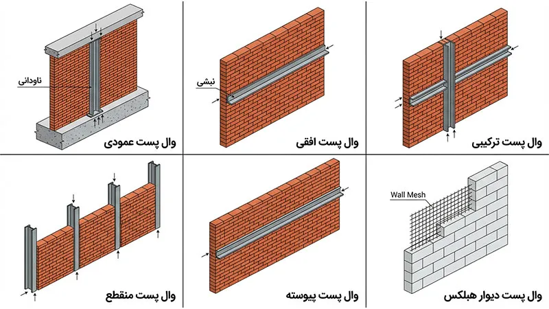 انواع وال پست