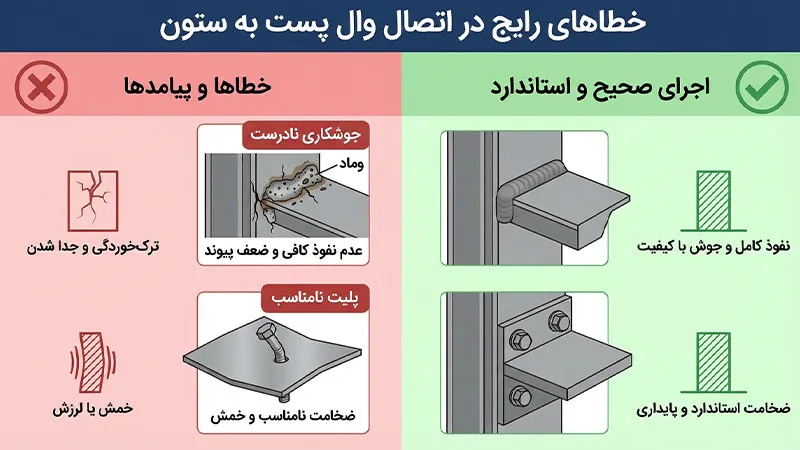 خطاهای رایج در اتصال وال پست به ستون