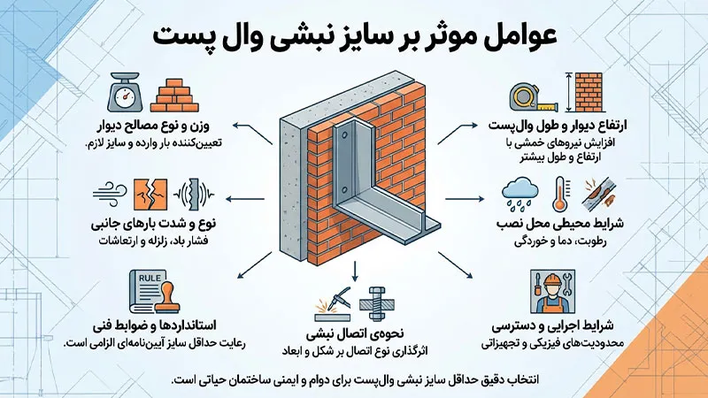 عوامل موثر بر سایز نبشی وال پست