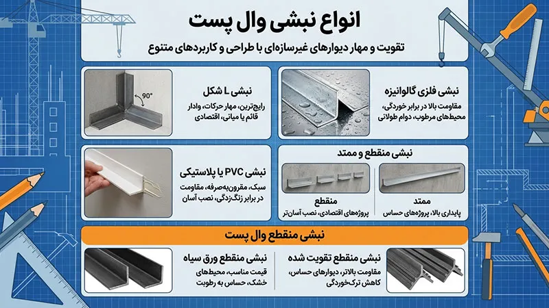 انواع نبشی وال پست