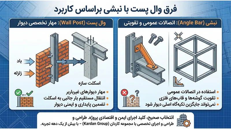 فرق وال پست با نبشی براساس کاربرد