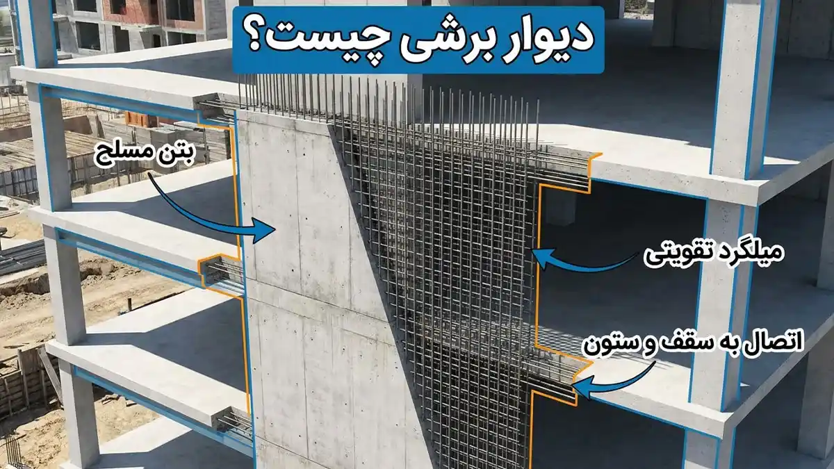 دیوار برشی