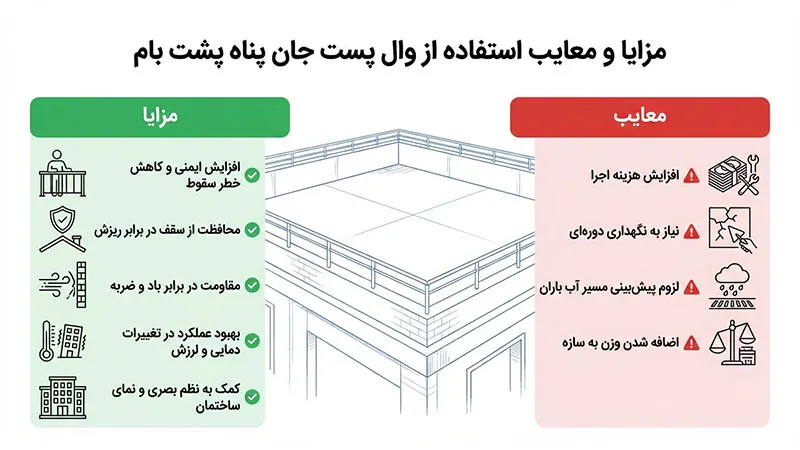 مزایا و معایب استفاده از وال پست جان پناه