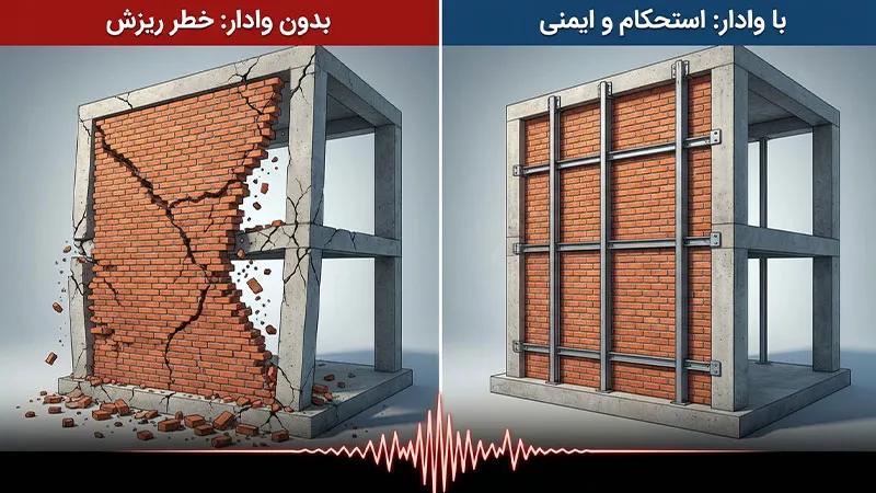اهمیت وادار در استحکام ساختمان