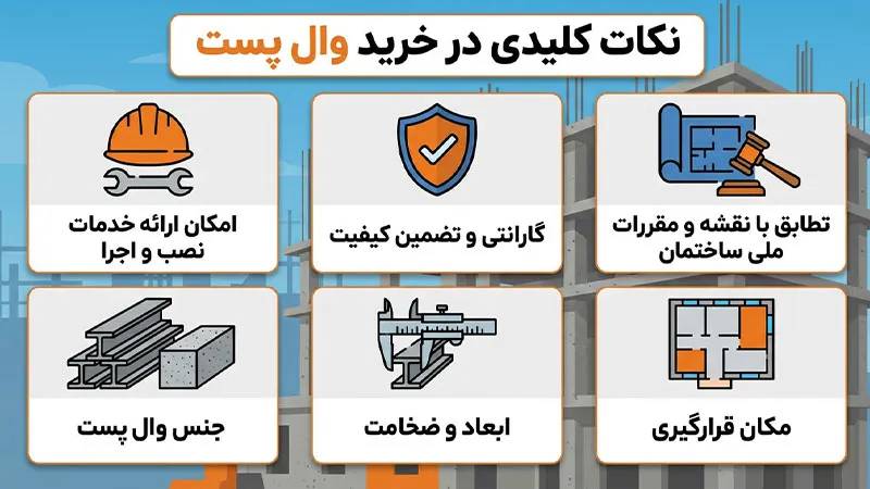 در هنگام خرید وال پست باید به چه نکاتی توجه کنیم؟