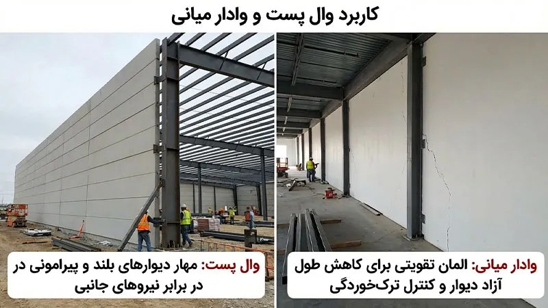 تفاوت وال پست و وادار میانی براساس کاربرد
