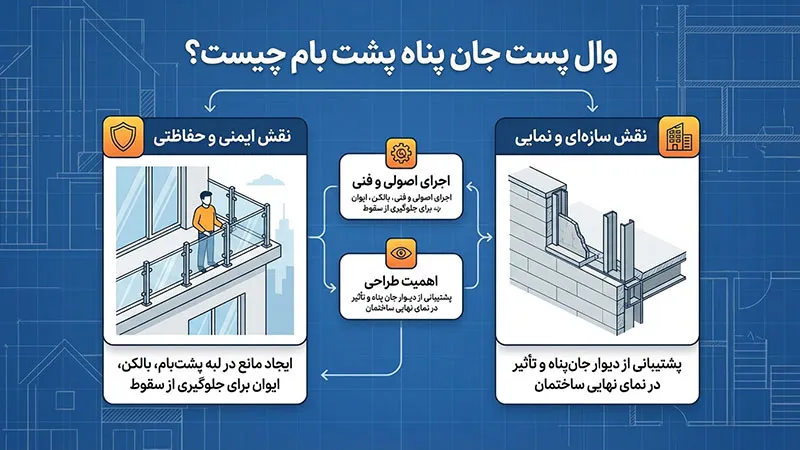 وال پست جان پناه پشت بام چیست